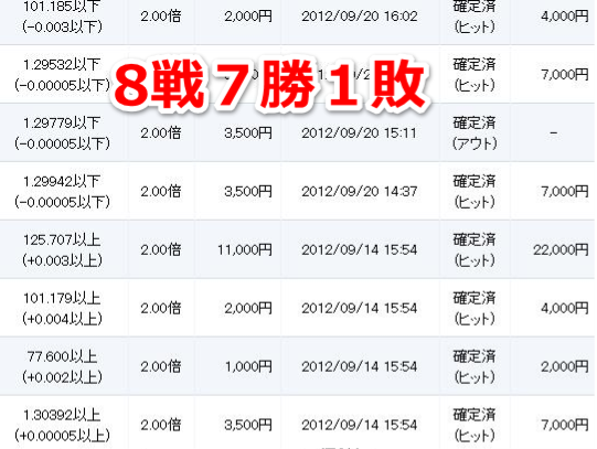 バイナリーアイ検証の結果1